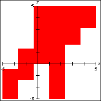 Graph of y=(x-1)(x+1)/(x+1)